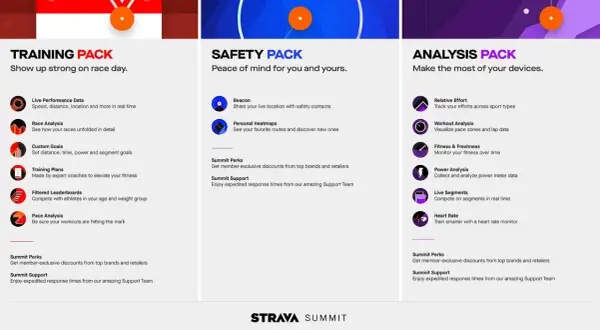Trzy pakiety Strava Summit: Training, Safety i Analysis. Czy Strava jest darmowa? Summit oferuje zaawansowane funkcje.