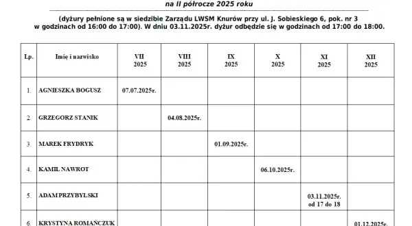 Ile trwa kadencja rady nadzorczej spółdzielni mieszkaniowej? Zasady i ograniczenia