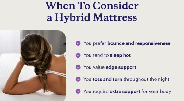 Considering a hybrid mattress? This image explains the hybrid mattress meaning by listing benefits like bounce, cooling, edge support, and extra support for those who toss and turn.