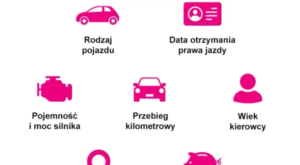 Ile kosztuje ubezpieczenie samochodu dla młodego kierowcy? Sprawdź szczegóły!