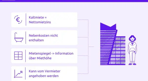 Was ist Kaltmiete? Sie ist der Nettomietzins ohne Nebenkosten. Die Kaltmiete kann vom Vermieter angehoben werden.