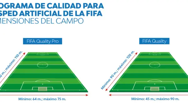 Dimensiones campo fútbol 11: FIFA, RFEF y todas las medidas exactas
