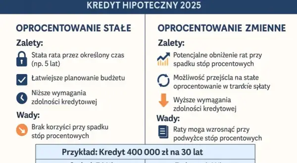 Stałe oprocentowanie kredytu: Czy warto zamrozić ratę? Poradnik.