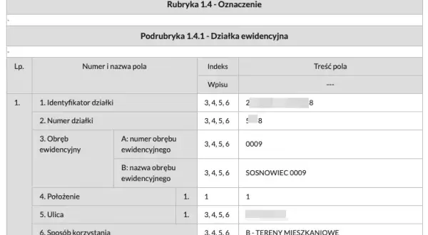 Jak sprawdzić nr księgi wieczystej działki i uniknąć problemów prawnych