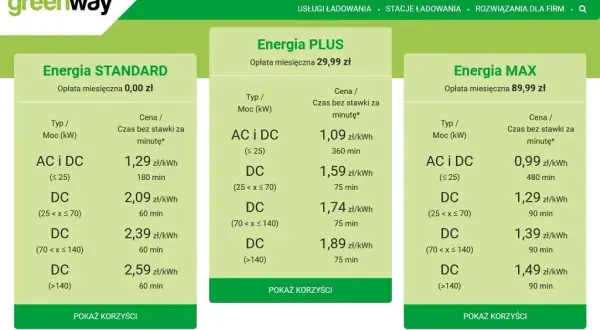 Koszt ładowania elektryka: Dom czy stacja? Oszczędź nawet 50%