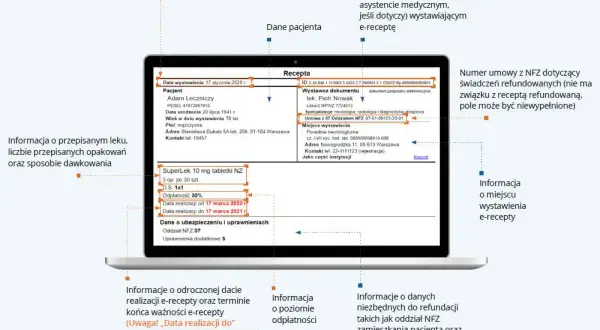 Ważność recepty: 30, 7 czy 365 dni? Sprawdź, zanim przepadnie!