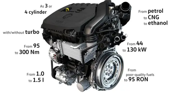 Motor 1.5 TSI 150 CV, 3 o 4 cilindros, con o sin turbo, de 1.0 a 1.5 litros.