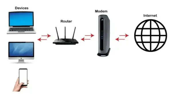 Jak działa router bezprzewodowy? Odkryj jego tajemnice i funkcje