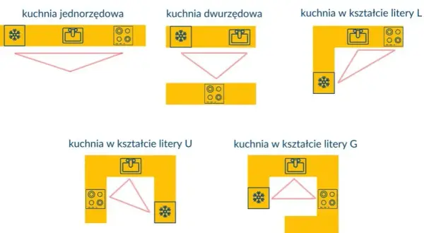Ergonomia kuchni: Kluczowe odległości między szafkami (Poradnik)