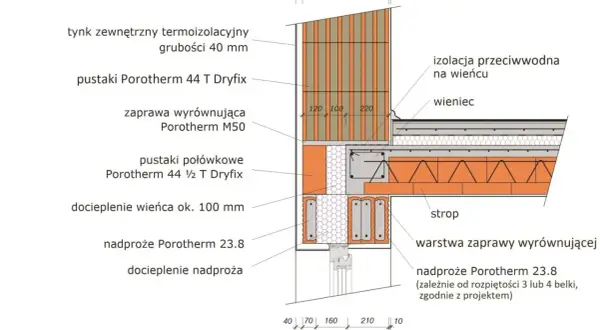Przekrój przez budynek pokazujący wieniec, izolację, pustaki Porotherm i strop. Wieniec to element konstrukcyjny na ścianie.