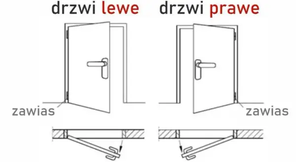 Drzwi prawe czy lewe? Jak rozpoznać i wybrać idealnie