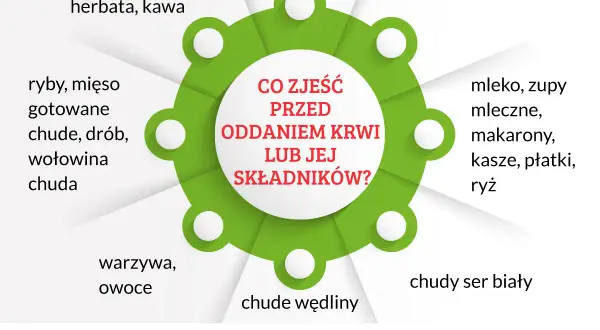 Co można jeść przed badaniem krwi, aby uniknąć błędnych wyników?