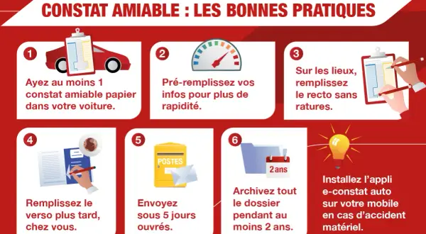Guide pour faire un constat amiable : garder un formulaire papier, pré-remplir ses infos, remplir sur place, envoyer sous 5 jours, archiver 2 ans, ou utiliser l'appli e-constat auto.