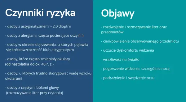 Czynniki ryzyka i objawy keratoconus: astygmatyzm, alergie, problemy z widzeniem, światłowstręt, bóle głowy.
