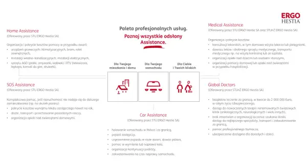 Ergo Hestia Assistance oferuje pomoc w domu, samochodzie i dla bliskich. Zapewnia wsparcie w nagłych wypadkach.