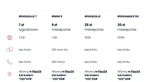 Oferty Virgin Mobile: #GIGADAJE 7 (3GB, bez limitu sms/min) za 7 zł/tydz. kod *222*07#, #MINI 9 (1GB, 300sms/min) za 9 zł/mies. kod *222*09#.