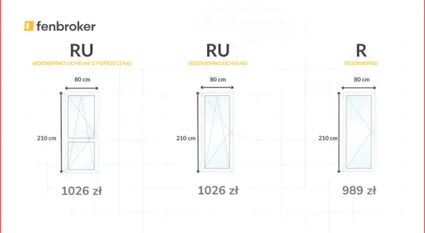 Trzy okna o wymiarach 80x210 cm, dwa typu RU (rozwierno-uchylne) i jedno R (rozwierne), z cenami od 989 zł.