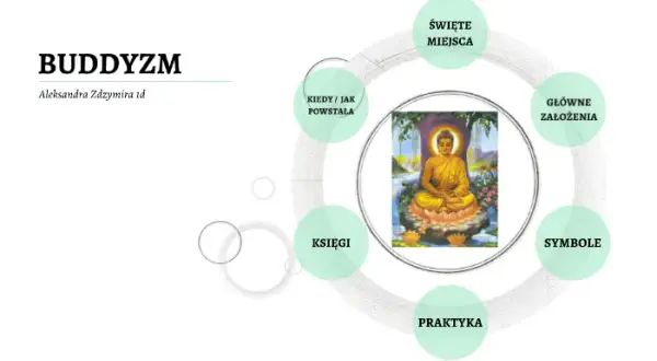 Na czym polega buddyzm? Poznaj jego kluczowe zasady i praktyki