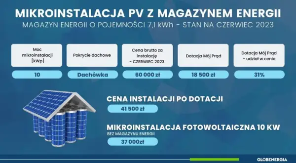 Koszt fotowoltaiki 10 kW (2026): Z magazynem czy bez? Sprawdź!