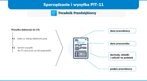 Umowa o praktyki: Jak wypełnić poprawnie? ZUS, PIT i unikaj błędów