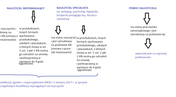 Zajęcia indywidualne dla ucznia z orzeczeniem: Jak uzyskać wsparcie?