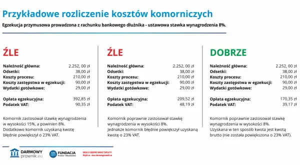 Jakie odsetki nalicza komornik i jak uniknąć nieprzyjemnych niespodzianek
