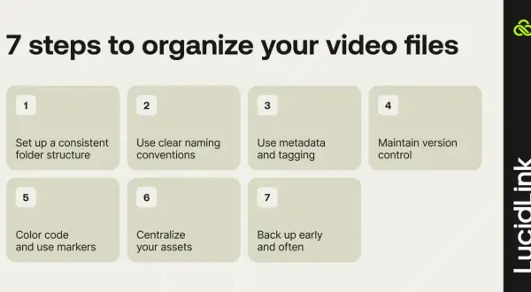7 steps to organize your video files: consistent folders, clear naming, metadata, version control, color coding, centralization, and regular backups.