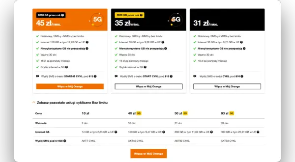 Jakie są pakiety w Orange Free na kartę? Oferty od 31 zł/mies. z rozmowami, SMS/MMS bez limitu i pakietem internetu 30 GB (w tym 8,75 GB w UE).