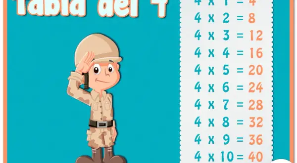 Un soldado saluda junto a la tabla del 4, mostrando las multiplicaciones del 1 al 10.