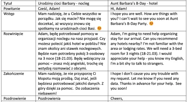 Jak napisać maila po angielsku na maturze, aby zdobyć więcej punktów