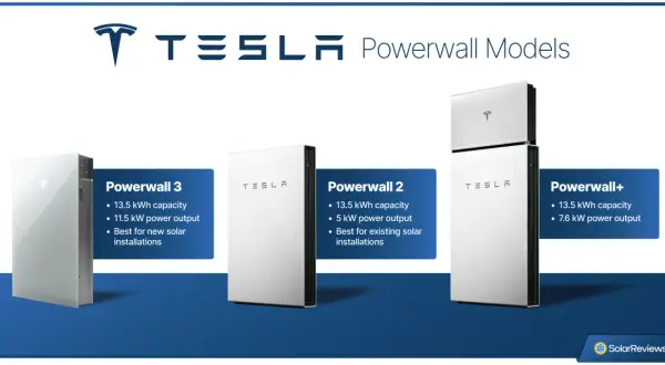 Modelos de tesla battery: Powerwall 3, Powerwall 2 y Powerwall+. Cada uno con diferente capacidad y potencia.