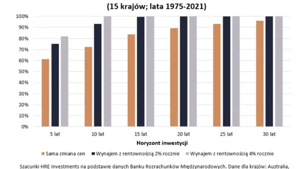 Ile zarobisz na wynajmie mieszkania? Realne zyski i koszty