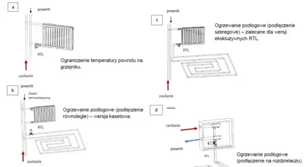 Schemat przedstawia budowę zaworu różnicowego RTL w różnych konfiguracjach ogrzewania podłogowego.