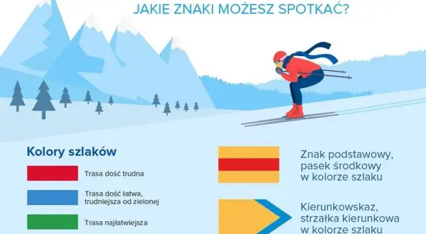 Kolory szlaków: Mit o trudności. Jak wybrać łatwą trasę w górach?