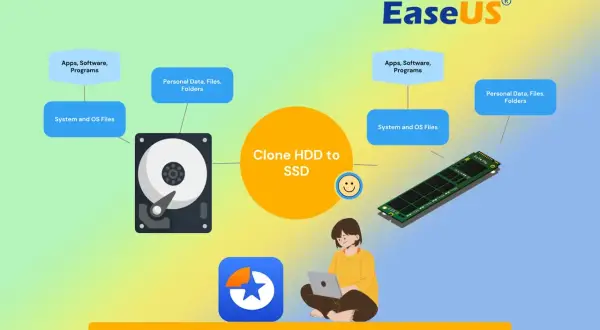 Program do klonowania dysku HDD na SSD. Ułatwia przenoszenie danych, aplikacji i systemu.