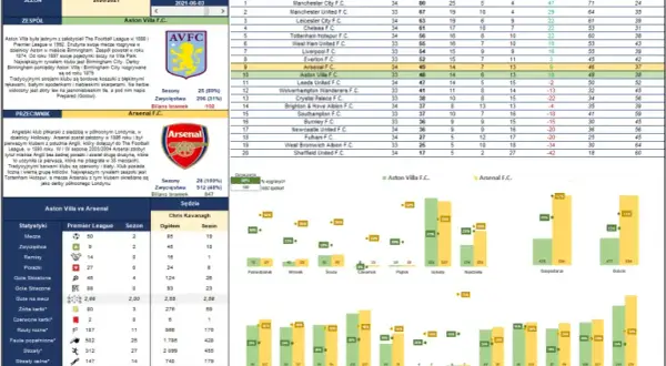 Premier League statystyki: Odkryj sekrety gry jak ekspert!
