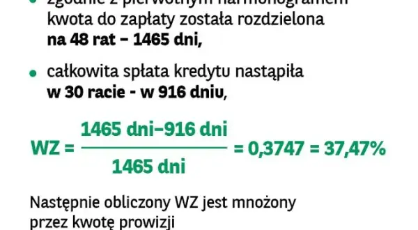 Zwrot odsetek przy wcześniejszej spłacie kredytu hipotecznego