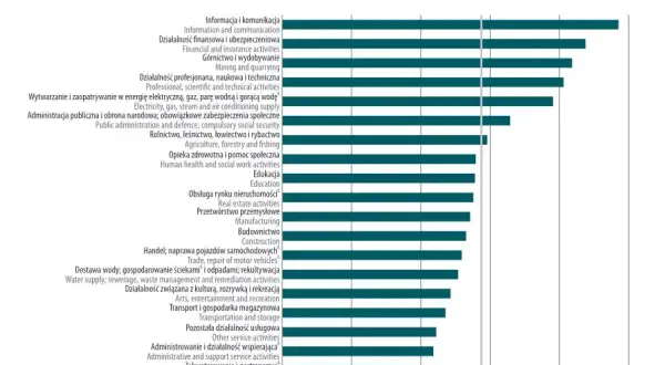 Ile zarabia ekonomista? Odkryj prawdę o wynagrodzeniach w Polsce