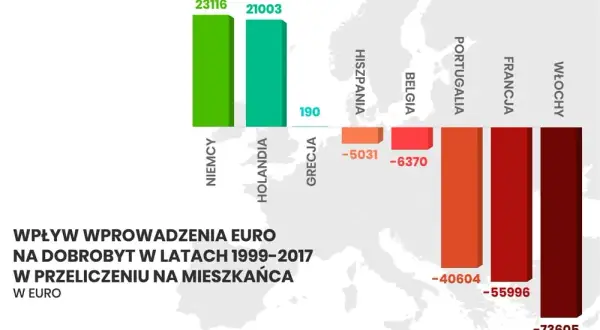 Kiedy Niemcy przeszły na euro? Historia i skutki zmiany waluty