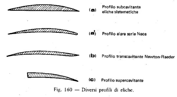 Quattro profili di elica nave: subcavitante, alare NACA, transcavitante e supercavitante.
