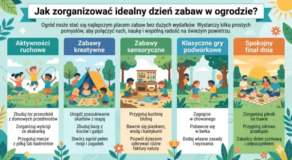 Pomysły na zabawy dla dzieci w ogrodzie: ruchowe, kreatywne, sensoryczne, gry podwórkowe i piknik na zakończenie dnia.