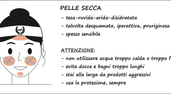 Come capire il tipo di pelle: la pelle secca è tesa, ruvida, arida, disidratata, a volte desquamata e sensibile. Attenzione a acqua e prodotti aggressivi.