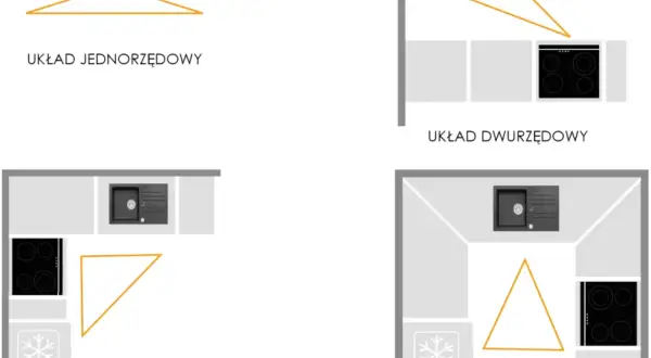Jak rozplanować szafki w kuchni? Ergonomia, triki, unikaj błędów.