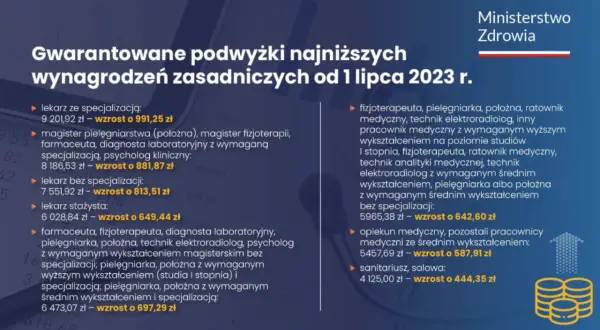 Ile zarabia przedstawiciel medyczny? Sprawdź widełki i benefity