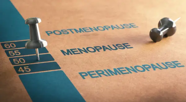 Etapy klimakterium: perimenopauza, menopauza, postmenopauza. Szpilka zaznacza wiek 50 lat.