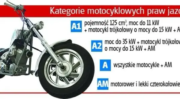 Motorower: Definicja, prawo jazdy, obowiązki. Kto może nim jeździć?