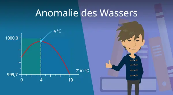 Diagramm zeigt die Anomalie des Wassers: bei 4°C hat Wasser die größte Dichte. Ein Junge steht vor Bücherregalen.