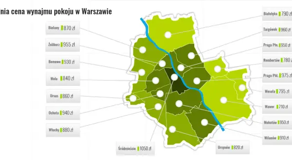 Ile kosztuje wynajem pokoju? Ceny, które mogą Cię zaskoczyć