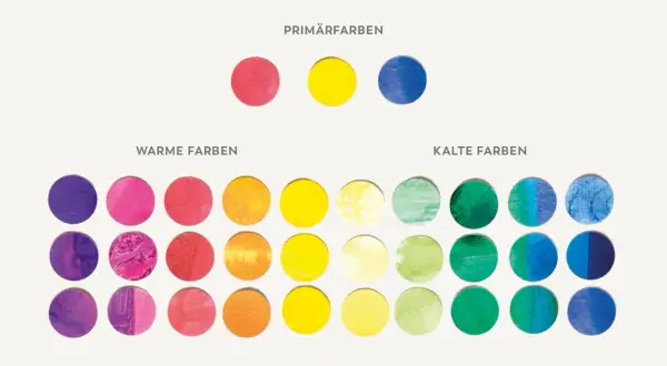 Farbkarte mit warmen Wandfarben: Kreise in Rot-, Orange- und Gelbtönen sowie kühle Blau- und Grüntöne.