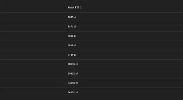 Gaz czy ekogroszek? Decyzja na lata: koszty, ETS2, zakaz węgla